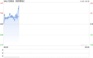 世界
金价冲向3000美元大关，金店闭店潮还未结束