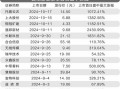 新股首日爆炒严重 追高持有者损失巨大