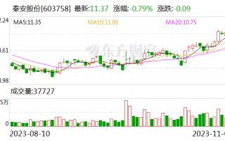 秦安股份实控人提前终止减持计划