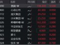 港股继续拉升，美团涨超5%，港股互联网ETF（513770）涨近2%，机构：把握科网主题机会