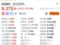 新股暗盘丨武汉有机暴涨逾70%