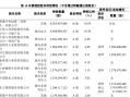 民生银行最新公告：将被举牌