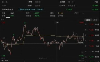 昨天有资金想试水一波A50ETF？