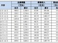 猪企三季报纷纷报喜，后市走势如何？机构这样说