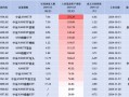 泰康中证A500ETF（560510）昨日遭净赎回1.55亿元，同类产品唯一资金净流出