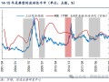 信达策略：流动性牛市，但可能比14-15年慢