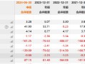 绿康生化故技重施？曾借重组引燃股价高管高位减持 百兴系百佳年代质地欠佳