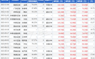 信达证券：给予建发股份买入评级