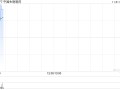 交银世界
：中国生物制药3Q24业绩超预期 收购首家A股公司控制权