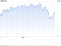 午盘：美股涨跌不一 纳指史上首次突破17000点关口