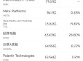 11月25日美股成交额前20：特斯拉遭瑞银坚定看跌