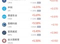 周一热门中概股涨跌不一 极氪涨4.3%，文远知行跌8%