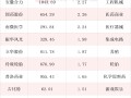 养老基金最新持仓动向揭秘：三季度新进51只个股前前十
流通股东榜