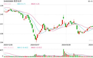 5月15日沪深两市涨停分析：南京化纤实现4连板