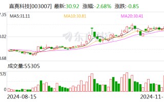 直真科技：向特定对象发行**申请获得深交所受理