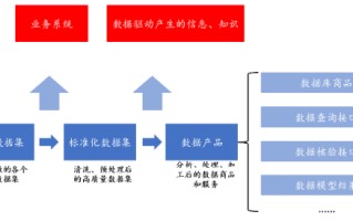 源达研究报告：加快发展新质生产力，数据要素商业生态逐步成熟