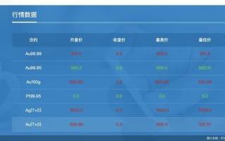 黄金回收降温、投资客持金观望 黄金交易拐点到了吗