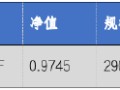 华安基金：A股持续震荡，创业板50指数跌3.03%