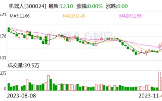 机器人：近来
公司机器人产品使用的RTOS操作系统所基于的系统内核尚未使用鸿蒙系统