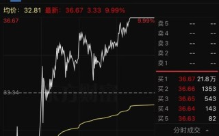 彻底炸了！妖股集体复活，1天6只"地天板"！发生了什么？