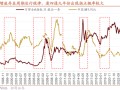 招商策略：A股未来两年出现大级别趋势的概率进一步加大