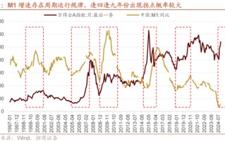 招商策略：A股未来两年出现大级别趋势的概率进一步加大