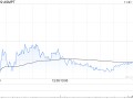 花旗：维持ASMPT“买入”评级 目标价下调至105港元