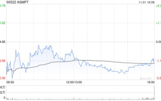花旗：维持ASMPT“买入”评级 目标价下调至105港元