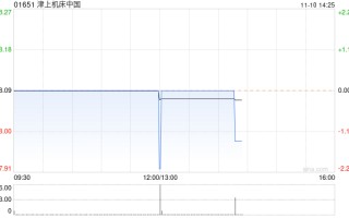 津上机床中国将于2024年1月12日派发中期股息每股0.40港元