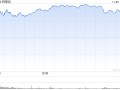 特朗普最新发声！特斯拉飙涨超12%