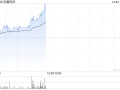 光伏股早盘集体上扬 协鑫科技及彩虹新能源均涨逾5%