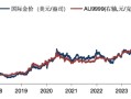 华安基金：避险情绪继续主导，金价上周飙升6%