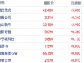 商业化曙光初现！港股AI应用概念大爆发 第四范式涨近16%