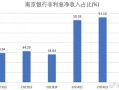 南京银行三季报出炉：营收净利双增 获多家大股东增持