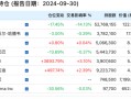 段永平、李录，190亿美元最新持仓！