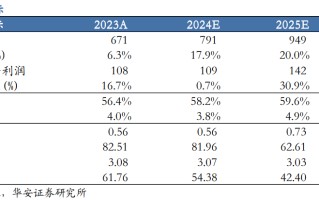 【华安机械】公司点评 | 普源精电：业绩超市场预期，高端化战略成效显著