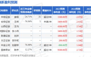 中银证券：给予众信旅游增持评级