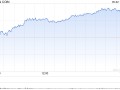Coinbase第一季度总营收16.38亿美元 同比扭亏为盈