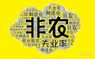 非农前瞻：美国大选前夕，五套预案“保驾护航”