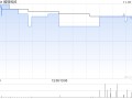 稀镁科技拟折让约43.88%按“2供1”基准进行供股