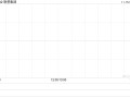 联想集团上半年权益持有人应占溢利6.02亿美元 同比增长41%