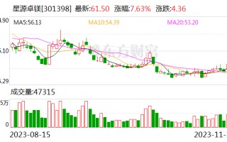 星源卓镁：镁合金新能源动力总成壳体已应用于上汽新能源车型