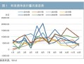 利率债供给对国债收益率的影响探究