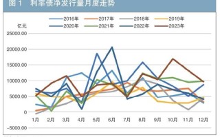 利率债供给对国债收益率的影响探究