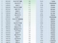 最不受欢迎ETF：11月18日华泰柏瑞沪深300ETF遭净赎回9.30亿元，南方中证500ETF遭净赎回4.12亿元（名单）