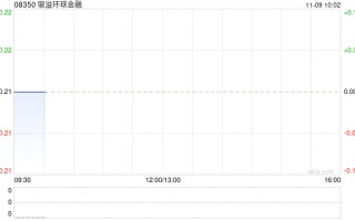 骏溢环球金融公布前三季度业绩 净利908.5万港元同比扭亏为盈