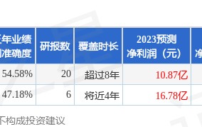 河钢股份：广发证券、中欧基金等多家机构于11月9日调研我司