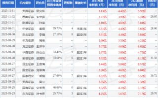 天风证券：给予伊力特买入评级