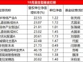 10月混基红黑榜：平均收益-0.61%，易方达北交所两年定开大回血