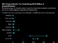 英国确认2027年起开征碳边境税 每年可带来6.7亿英镑预算收入